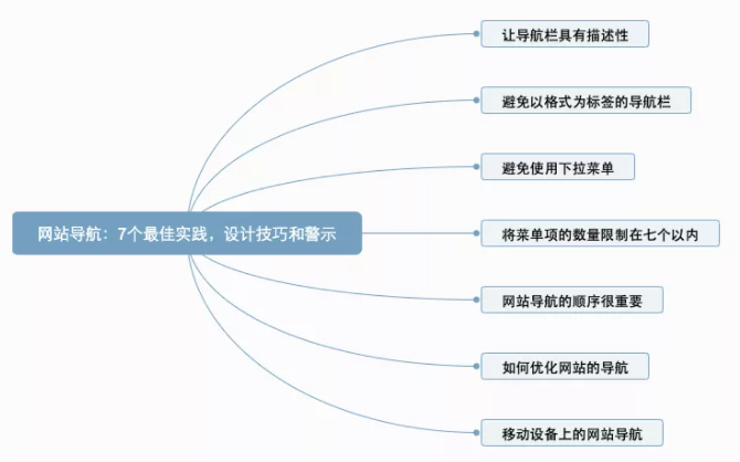 網(wǎng)站導(dǎo)航的設(shè)計(jì)技巧和警示